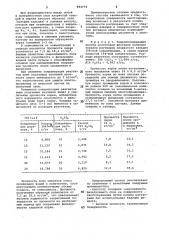 Способ обеспыливания хвостохранилищ,содержащих кислоторастворимые алюмосиликаты (патент 994774)