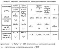 Способ выбора тактики проведения комплексной терапии у пациентов с артериальной гипертонией и ожирением (патент 2630603)