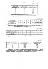 Способ определения бензофурокаина (патент 1696976)