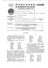 Чугун (патент 836188)