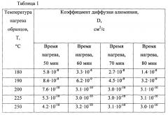 Способ послойного анализа тонких пленок (патент 2656129)