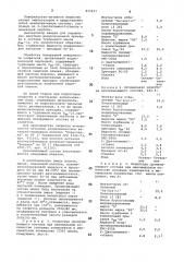Состав для пропитки тканевой основыполирующей салфетки (патент 837977)