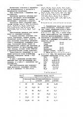 Керамическая масса для изготовления изоляторов (патент 1447796)