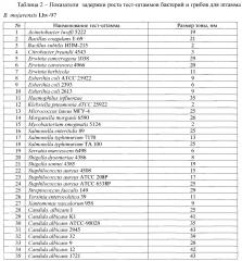 Штамм bacillus mojavensis lhv-97, обладающий фунгицидной и бактерицидной активностью (патент 2648163)