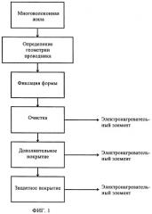 Электрический проводник и способ его изготовления (патент 2441292)