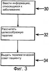 Персональная система контроля состояния (патент 2285442)