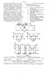 Способ зеркально-теневого ультразвукового контроля изделий равного сечения (патент 1497561)