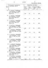 Реагент для обработки буровых растворов (патент 1219636)