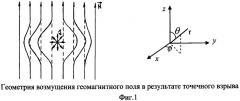 Способ создания плазменной антенны (патент 2536338)