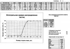 Способ гидроклассификации полидисперсных зернистых материалов, устройство для осуществления способа и установка для гидроклассификации полидисперсных зернистых материалов (патент 2320419)