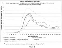 Лекарственное средство для лечения рассеянного склероза и способ лечения рассеянного склероза (патент 2509573)