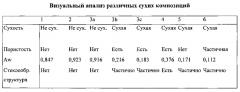 Стабилизирующая композиция для биологических материалов (патент 2666601)