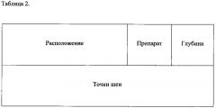 Способ липотерапии (патент 2610006)