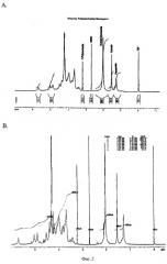 Ускоренный способ очистки для получения капсульных полисахаридов streptococcus pneumoniae (патент 2516340)