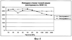 Система диагностики биотканей (патент 2387372)