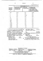 Состав для диффузионной стабилизации полиамида (патент 960202)