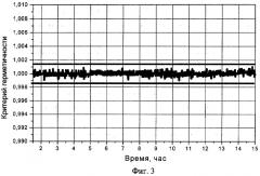 Способ контроля герметичности емкостей (патент 2298774)