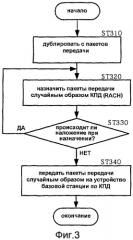 Способ произвольного доступа и терминальное устройство радиосвязи (патент 2504118)