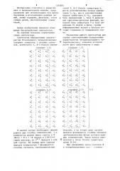 Синтезатор передаточных характеристик n-каскадного четырехполюсника (патент 1234855)