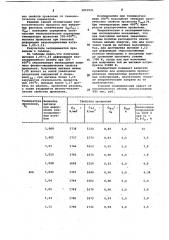 Способ производства проволоки для армирования предварительно напряженных железобетонных конструкций (патент 1053921)