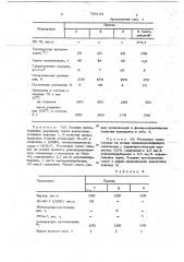 Резиновая смесь (патент 726134)