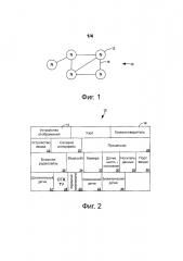 Применение многосвязной сети на стационарном предприятии с подвижными позициями (патент 2626348)