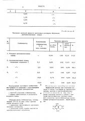 Прядильный раствор для получения волокон и пленок (патент 558976)