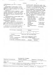 Состав для поляризующей пленки (патент 1553934)