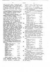 Способ изготовления керамических изделий (патент 724472)