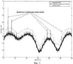 Способ выделения дискретных составляющих в спектре сигнала и устройство для его осуществления (патент 2331893)