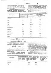 Способ получения стирола (патент 1018935)