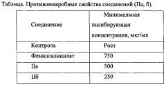 7-амино-2,2',4-триоксо-5'-фенил-1,1',2,2',3,4-гексагидроспиро{пирано[2,3-d]пиримидин-5,3'-пиррол}-6-карбонитрилы и способ их получения (патент 2604878)