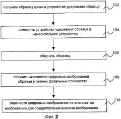 Способ и устройство для анализа частиц в жидком образце (патент 2452957)