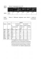 Биспецифические асимметричные гетеродимеры, содержащие анти-cd3 конструкции (патент 2650868)