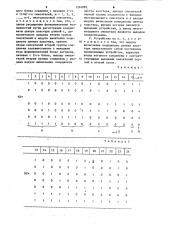 Устройство для регистрации координаты центра кластера (патент 1260889)