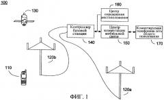 Способ и устройство для увеличения отношения сигнал-шум измерений определения местоположения (патент 2376706)