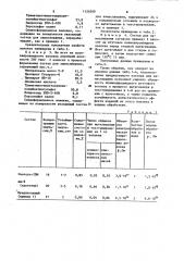 Состав для замасливания поликапроамидного волокна (патент 1124059)