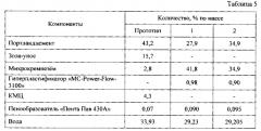 Сырьевая смесь для получения эффективного пенобетона (патент 2569115)