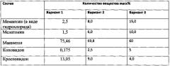 Фармацевтическая композиция, содержащая комбинацию мемантина и мелатонина (патент 2654713)