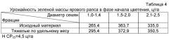 Способ улучшения подготовки семян ярового рапса (патент 2568997)