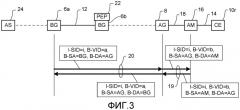 Способ функционирования мультидоменных сетей ethernet провайдера (патент 2518986)