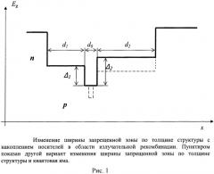 Излучающая гетероструктура с внутренним усилением инжекции (патент 2576345)