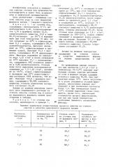 Способ очистки сточных вод производства пентаэритрита (патент 1244097)