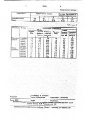 Смазка для металлических и резиновых форм (патент 1768393)