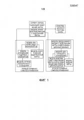 Способ и система для обработки ситуации, связанной с задержанием карты в терминале самообслуживания (патент 2649935)