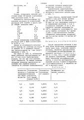 Способ определения метанола в воздухе (патент 1286969)