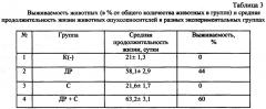 Средство на основе биологически активных соединений морских гидробионтов, обладающее канцерпревентивным действием и повышающее терапевтическую активность противоопухолевых антибиотиков (патент 2659682)