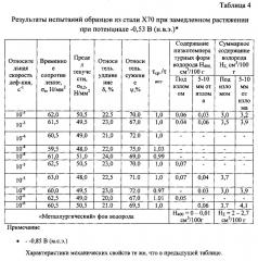 Способ оценки стойкости к коррозионному растрескиванию под напряжением низколегированных трубных сталей (патент 2611699)