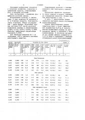 Способ выращивания растений лимона (патент 1258369)