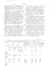 Способ получения олигодиена с гидроксильными группами (патент 1565847)
